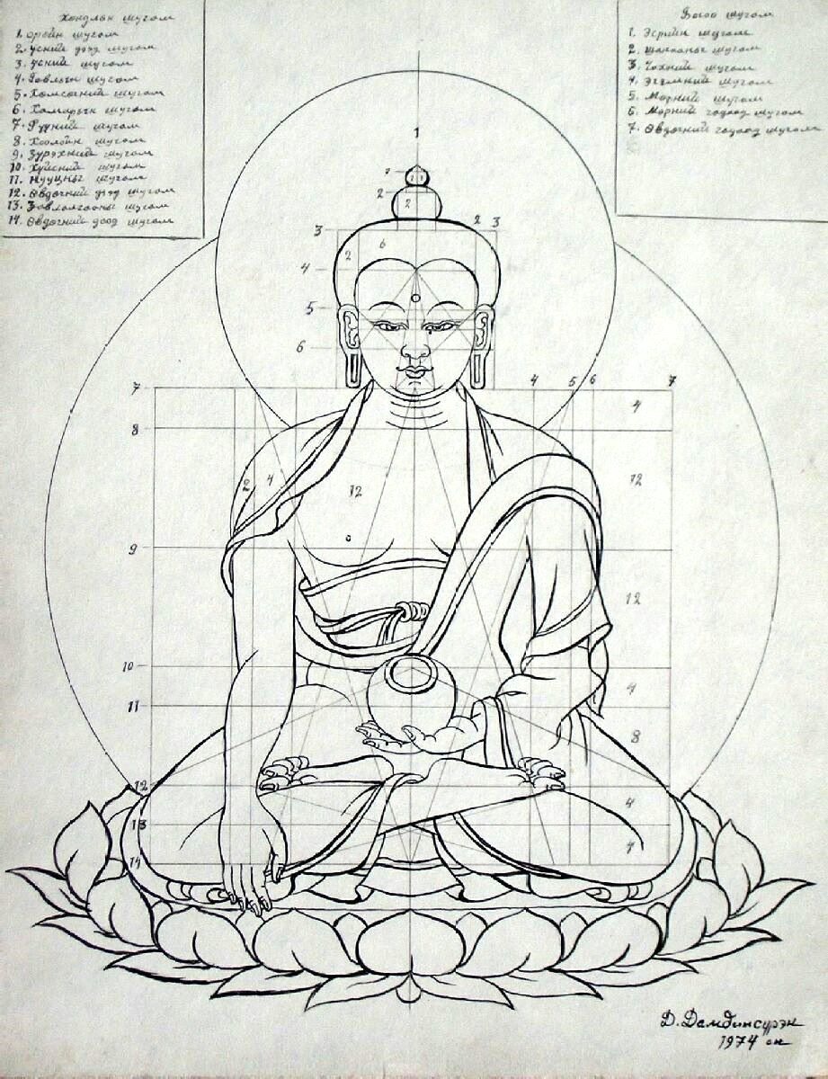 Iconographic measurement of Buddha