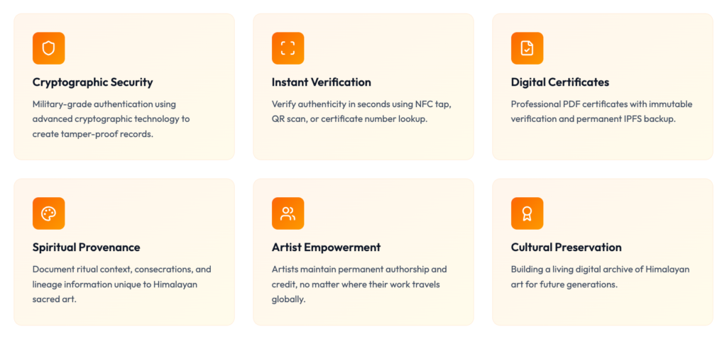 This is an infographic about HAC platform mentioning: Cryptographic Security, Instant Verification, Digital Certification, Spiritual Provenance, Artist Empowerment and Cultural Preservation.